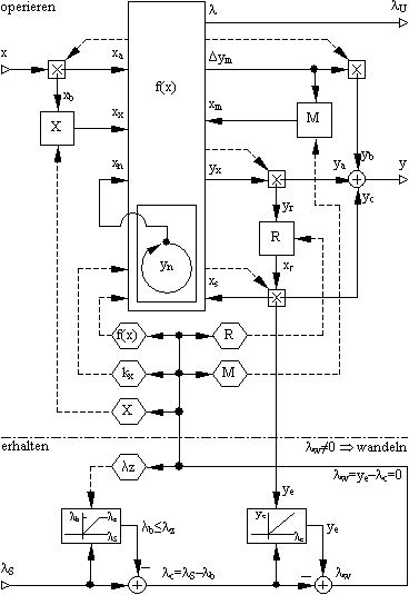 Das Vollzugsmodell