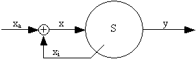Systemdiagramm des Vollzugsmodells